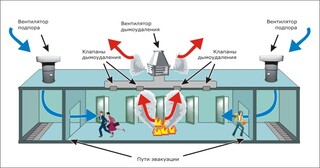Монтаж системы дымоудаления в Советской Гавани в октябре