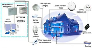 Проектирование охранной сигнализации в Советской Гавани — разработка, услуги и стоимость от 4987 руб., Видео